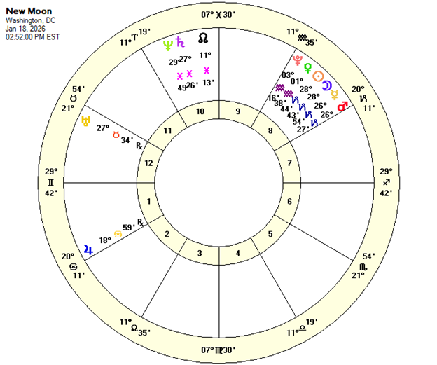 New Moon Jan 29, 2025